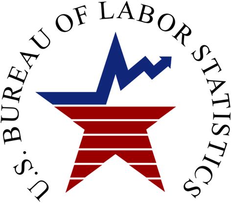 bureau of labor statistics databases tables